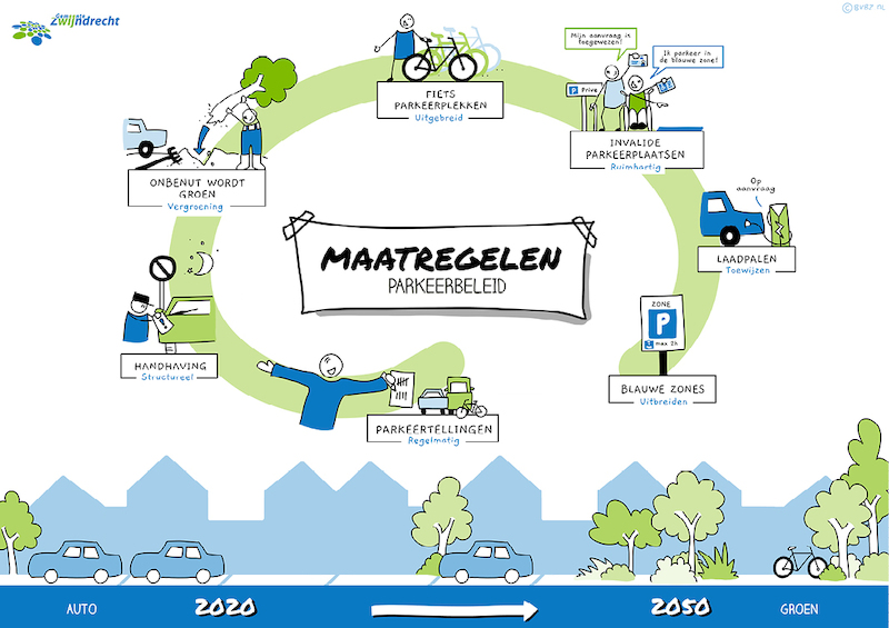 Verkeer