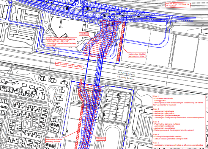 viaduct overzicht jpg